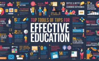 Top Tools and Tips for Effective Education